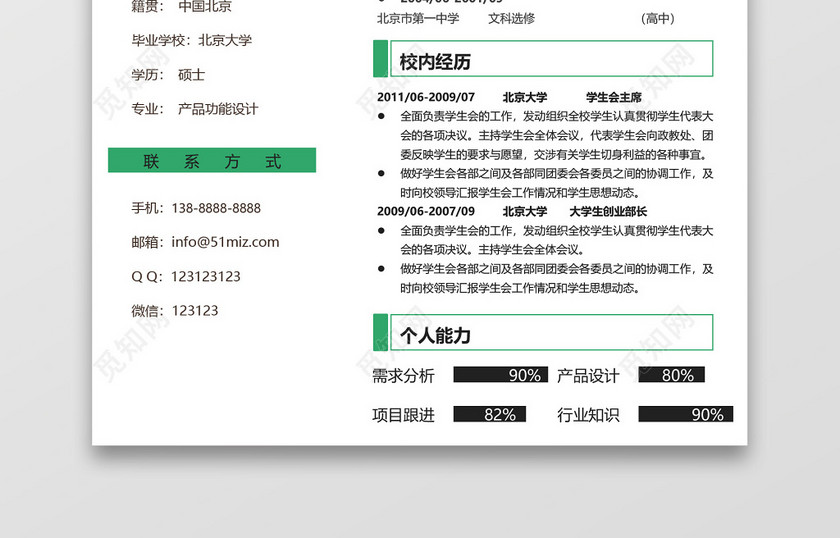 绿色简洁个性产品经理简历范文模板 绿色简洁个性产品经理简历范文模板