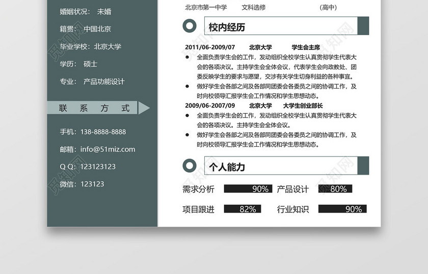 绿色简约简洁产品经理简历范文模板 绿色简约简洁产品经理简历范文模板