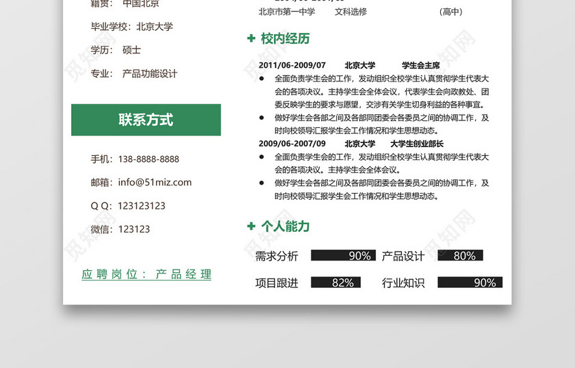 绿色创意产品经理个人求职简历 绿色创意产品经理个人求职简历
