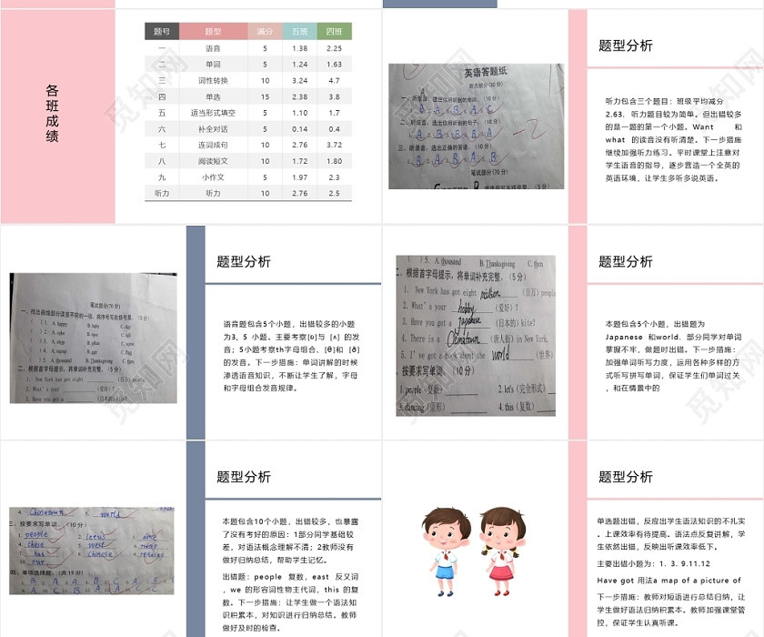 粉蓝色简约风期中考试成绩分析PPT模板成绩分析ppt 粉蓝色简约风期中考试成绩分析PPT模板成绩分析ppt