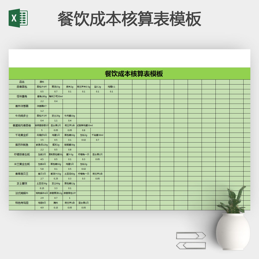 餐饮门店预算表 (餐饮门店预算方案)