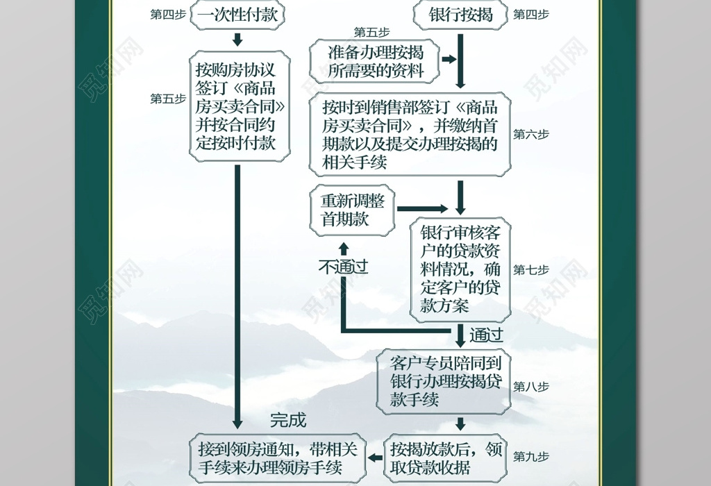 购房流程图客户购房流程图