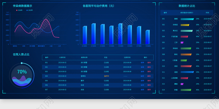 蓝色商务科技医院大数据统计可视化web大数据可视化图片下载 觅知网 蓝色商务科技医院大数据统计可视化web大数据可视化图片下载 觅知网